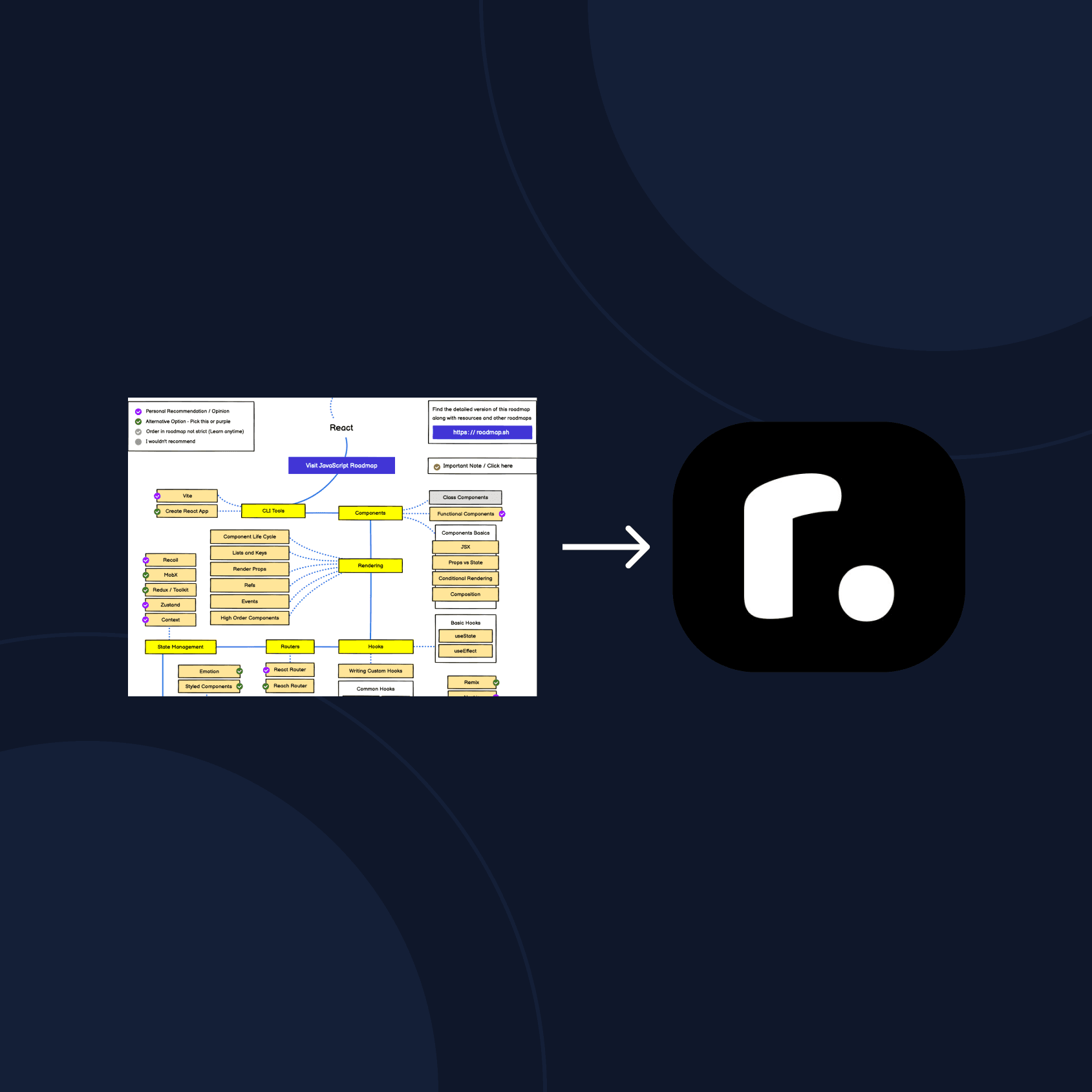 Roadmap Web Developer